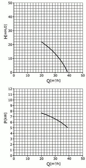 LR-20 pump characteristics